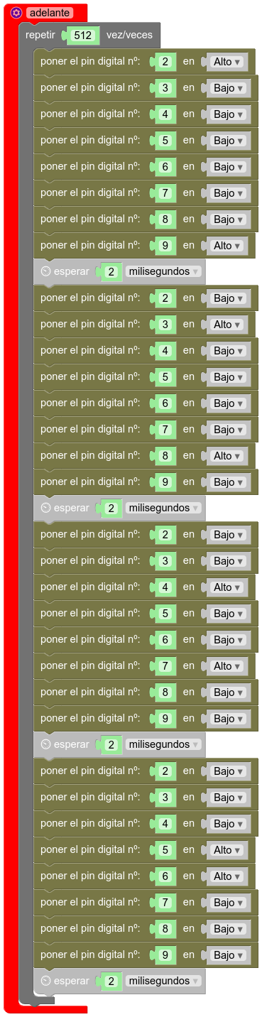 Función adelante simplificada