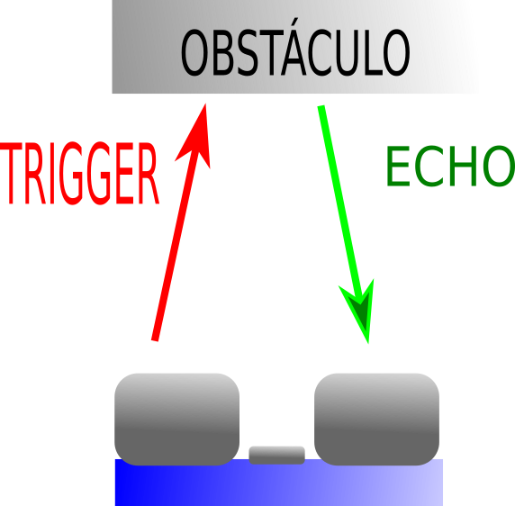 Principio del sensor de ultrasonidos