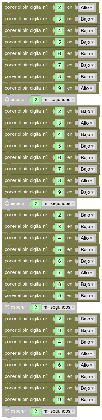 Movimiento hacia adelante