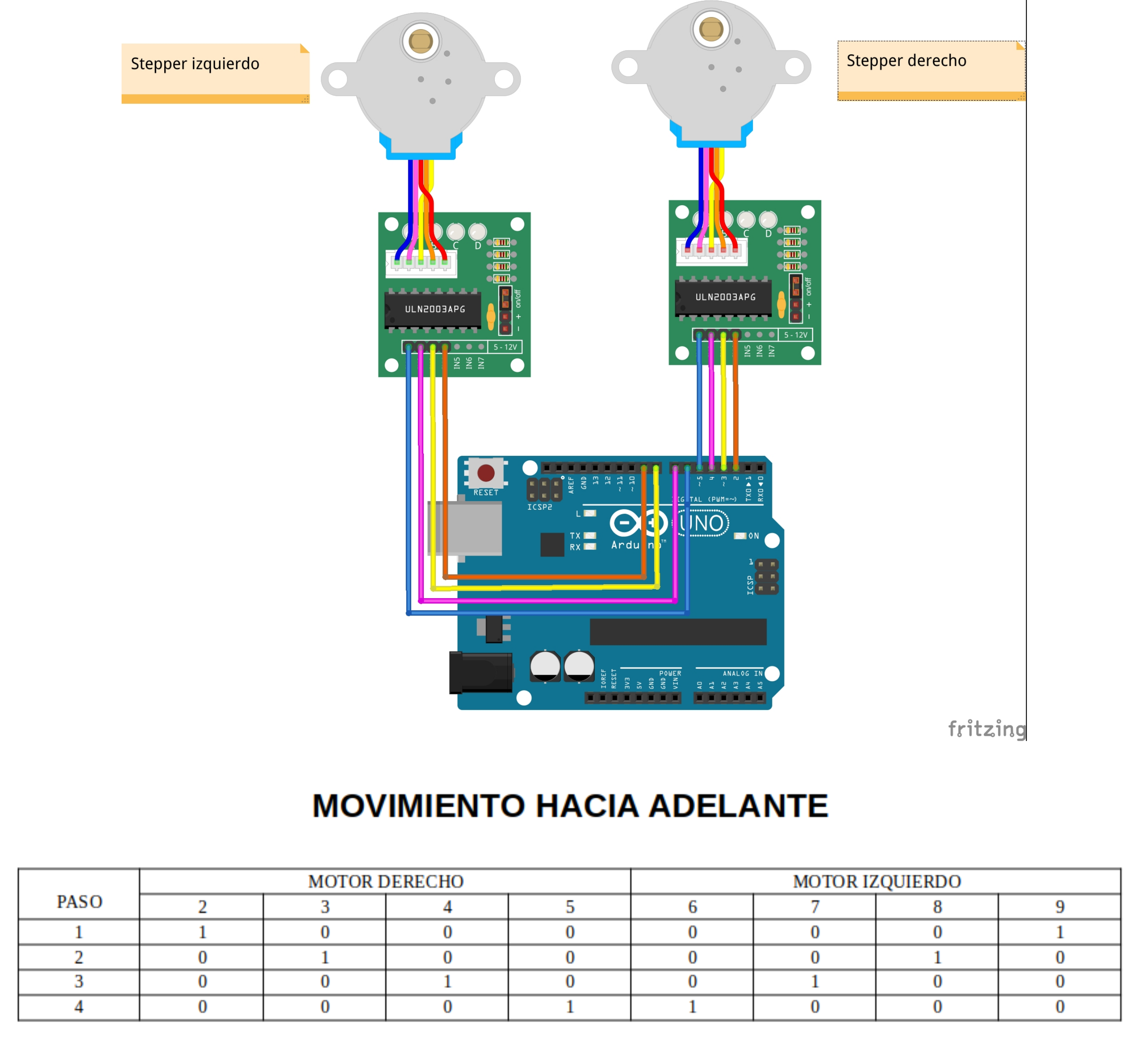 Movimiento hacia adelante