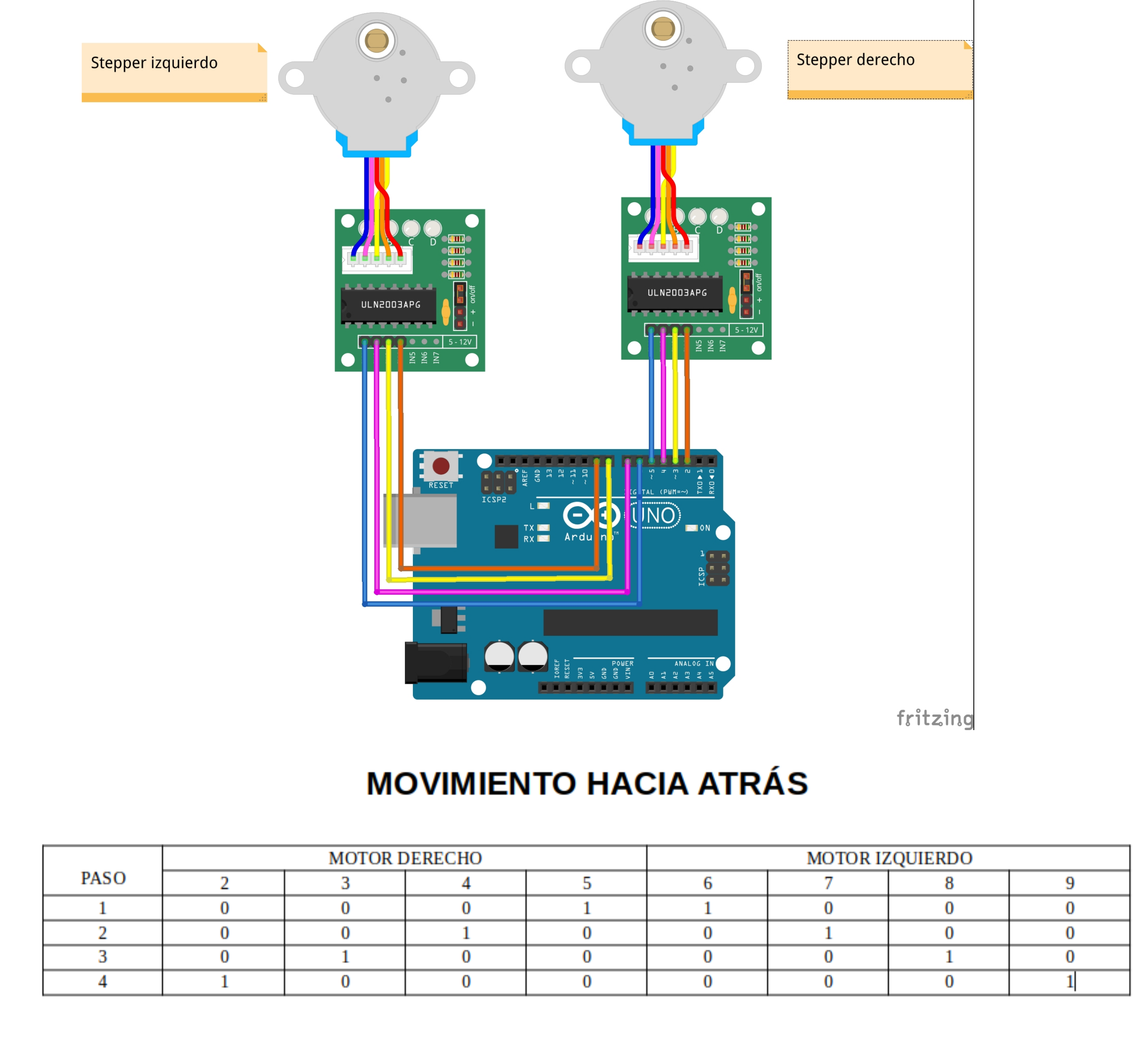 Movimiento hacia adelante