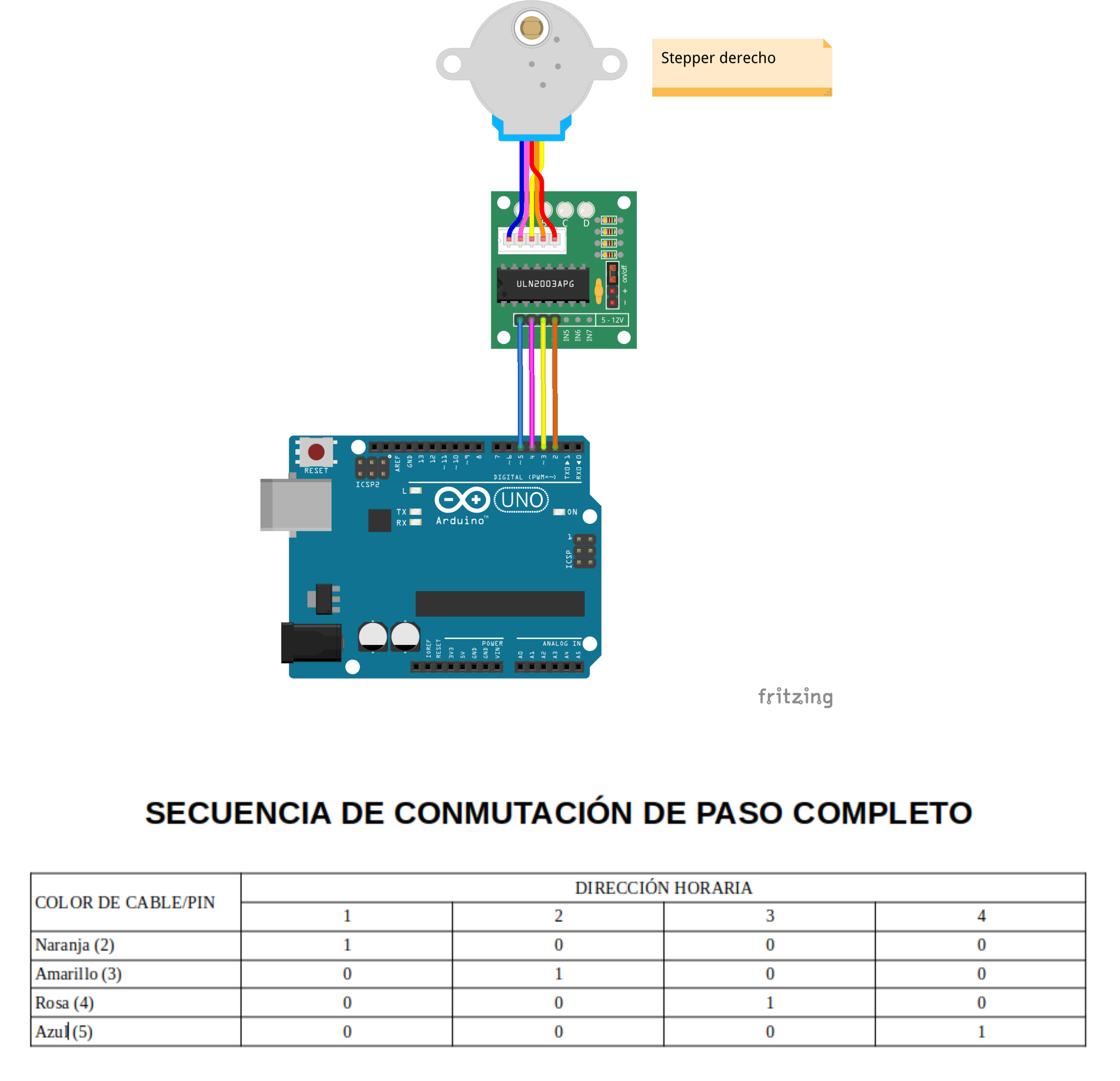Secuencia de paso completo